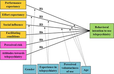 The Attitudes and Perceptions of Israeli Psychiatrists Toward <mark class="highlighted">Telepsychiatry</mark> and Their Behavioral Intention to Use <mark class="highlighted">Telepsychiatry</mark>